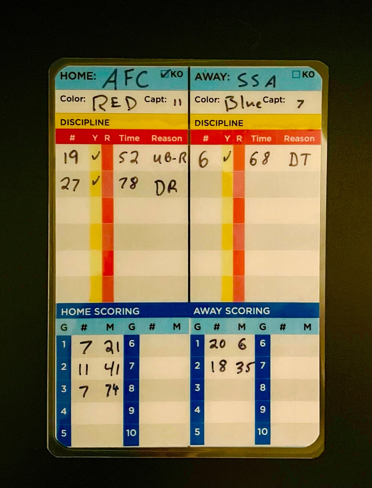 Best Soccer Referee Scorecards – REFS NEED LOVE TOO